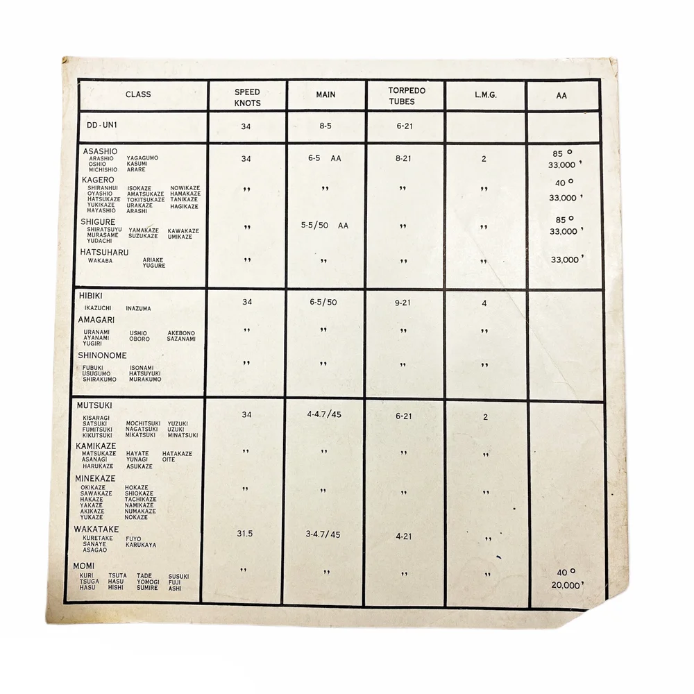 みきりん　オーダー 1943 Japanese Destroyers - RESTRICTED - Recognition Chart